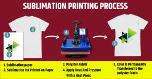Heat Transfer Paper VS Sublimation Paper Printing 