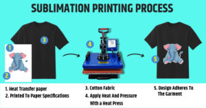 htv printng 1 IMPRINT SOLUTION We Imprint Solution Dealing With Printers, Inks, Papers https://imprintsolution.co.in/wp-content/uploads/2021/02/cropped-Imprint-logo-01-1.png Sublimation